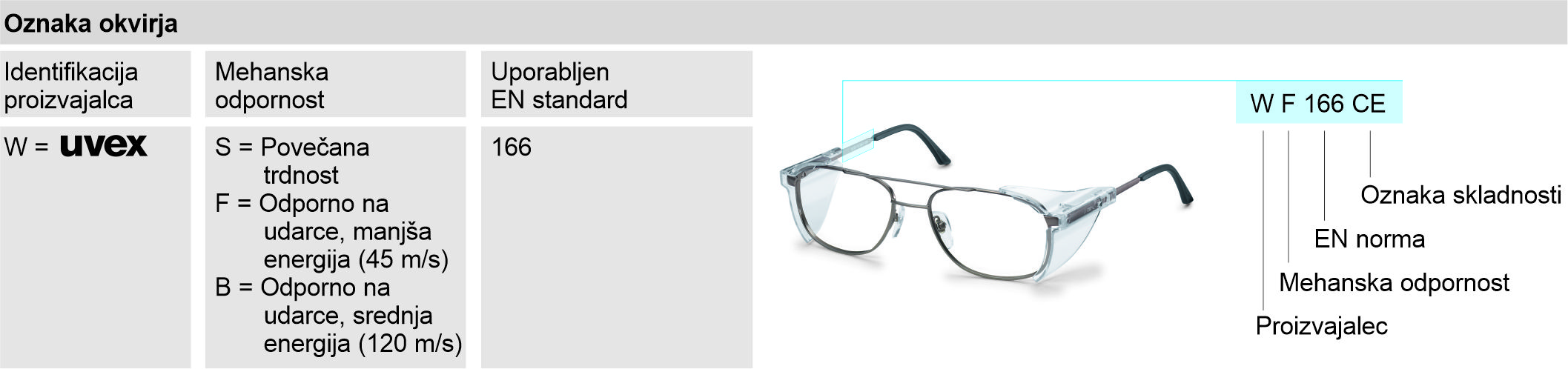 zaščitna dioptrijska očala - oznake okvirji